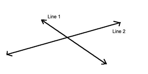 Example of Intersecting Lines